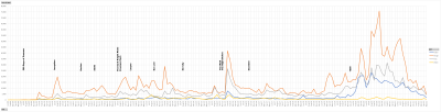 record_line_chart_-_JGL_movie_dates.png